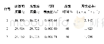 《表3 试验合金的腐蚀速率》