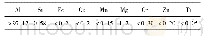 表1 试验用6063铝合金的化学成分(质量分数，%)