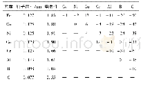 表1 高熵合金各元素间的混合焓[17](k J/mol)