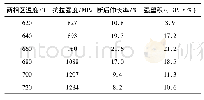 表2 不同两相区温度IQ&P处理后试验钢的力学性能