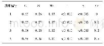 表1 65Mn钢试样的化学成分(质量分数，%)