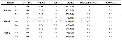 《表8 耐腐蚀性试验结果：退火工艺对采暖系统用耐沟状腐蚀钢带性能的影响》