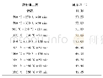 表5 贝氏体钢在不同工艺下的硬度