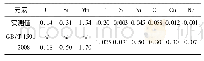 表1 Q345E钢板的化学成分(质量分数，%)