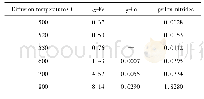 表4 氮在各相中的扩散系数[13](×10-8cm2/s)