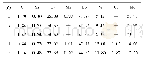 表2 0Cu与2Cu试验钢在不同固溶温度下的析出相EDS分析(质量分数，%)