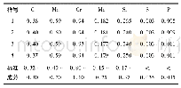表1 35Cr Mo钢轴头的化学成分(质量分数，%)
