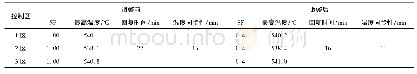 表2 SF参数调整前后回复时间及温度同步性比较