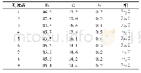 表4 图4中白色颗粒能谱分析结果(质量分数，%)
