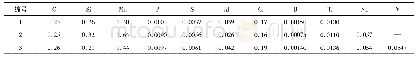 表3 试验钢实测化学成分(质量分数，%)