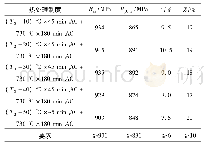 表2 Ti-6Al-4V合金不同β温度退火后的力学性能