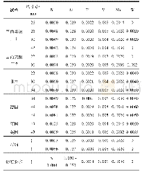 《表1 国内外23Mn Ni Mo Cr54钢的成分对比(质量分数，%)》