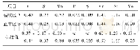 表1 试样的化学成分(质量分数，%)