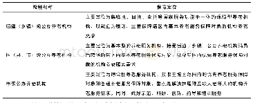 《表4 杭州市三级公办养老机构分层分类保障体系》