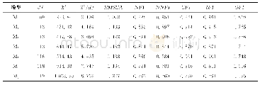 《表4 竞争模型拟合情况比较 (n=181)》