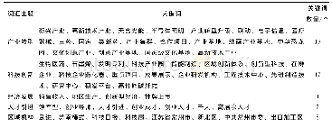 《表1 涉常媒体报道关键词(1)》