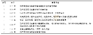《表1 新四军江南指挥部旧址群历年保护与维修情况》