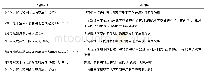 《表4 地下空间开发法律法规》