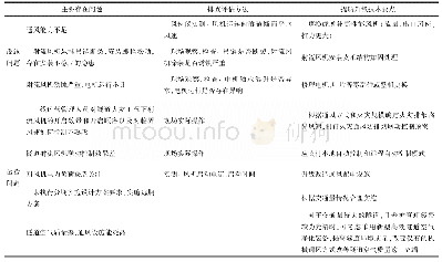 表1 公路隧道通风设施提质升级要点一览表