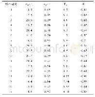 表3 国内外若干工程实例实测数据