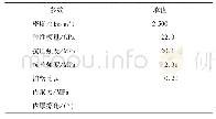 表1 宏观力学参数：基于颗粒流原理的盾构切割GFRP筋混凝土围护桩机制