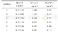 《表1 钻孔工况下粉尘质量浓度情况》