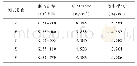表3 喷浆工况下粉尘质量浓度情况
