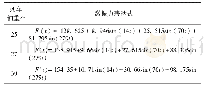 《表5 不同重载列车轴重条件下列车激振力表达式》