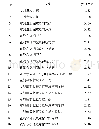 表2 洞室群施工各步序各工况Ⅴ级围岩段岩墙的安全系数