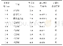 《表3 接触方式2管片受力计算结果》