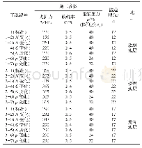 表4 计算工况及施工参数