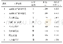 表2 各算例隧道工况参数