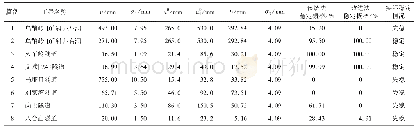 表3 2种模型下各算例的计算参数值及稳定概率计算结果