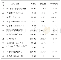 表4 样本31—42围岩极限位移预测结果