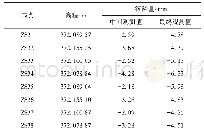 表5 风道(风亭)改扩建工程结构竖向位移统计表