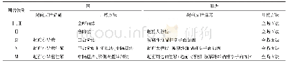 《表1 中国隧道与欧洲隧道施工方案选取对比》