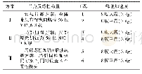 表5 隧道纵向抗震计算工况