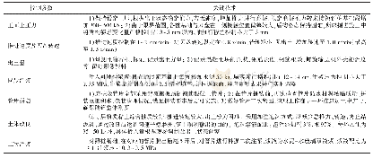 表4 磨桩施工关键技术：可拆解盾构下穿既有桥桩磨桩施工影响研究——以宁波轨道交通4号线柳宁盾构区间为例