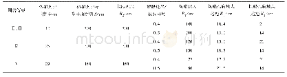 表2 不同围岩、不同长度长短眼配套孔底最大超挖值计算表