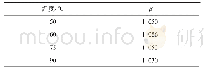 《表7 相对湿度影响系数β计算结果》
