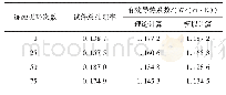 表5 导热系数计算结果对比