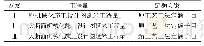 《表3 大断面机械化施工概算编制方案》