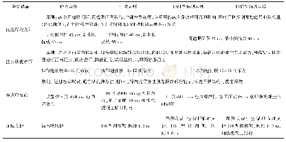 表2 平安隧道岩爆综合防治措施统计