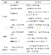 《表1 陶瓷膜进水水质：日本铁路隧道病害和运维管理现状及对我国隧道运维技术发展的建议》