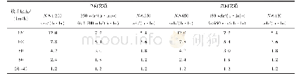 《表8 海拔3 200～3 300 m公路隧道中间段亮度标准》