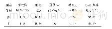 表2 各级围岩物理力学指标