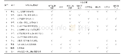 《表3 典型围岩等级评定方法及应用指标情况统计》