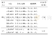 表5 3号线五刘区间换刀效率统计