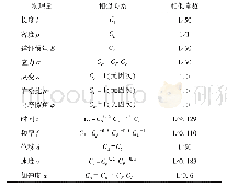 表1 相似参数设计：斜交型立体交叉隧道的地震动力响应研究