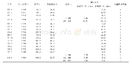 表1 拉月隧道线路附近主要钻孔测温结果